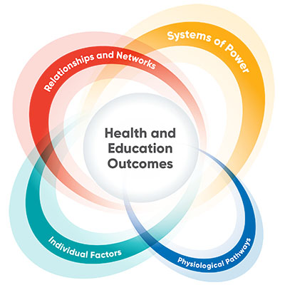 ETR Health Education Framework model