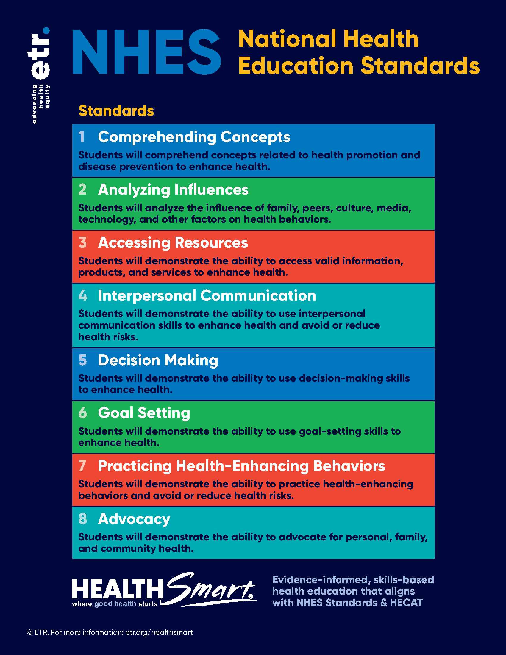 National Health Education Standards blue poster