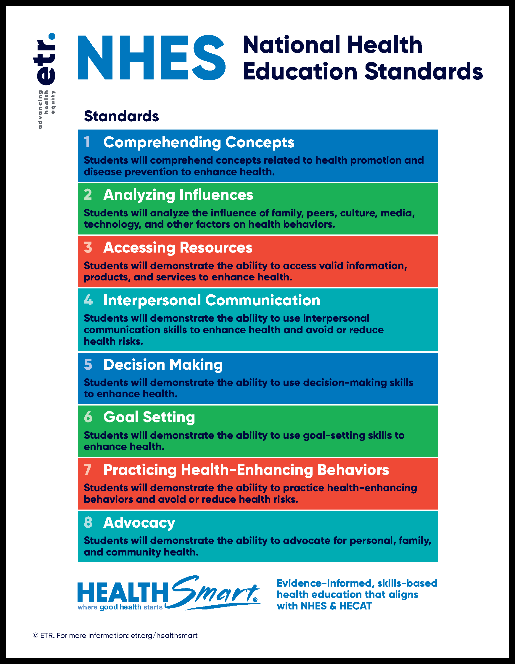 National Health Education Standards white poster