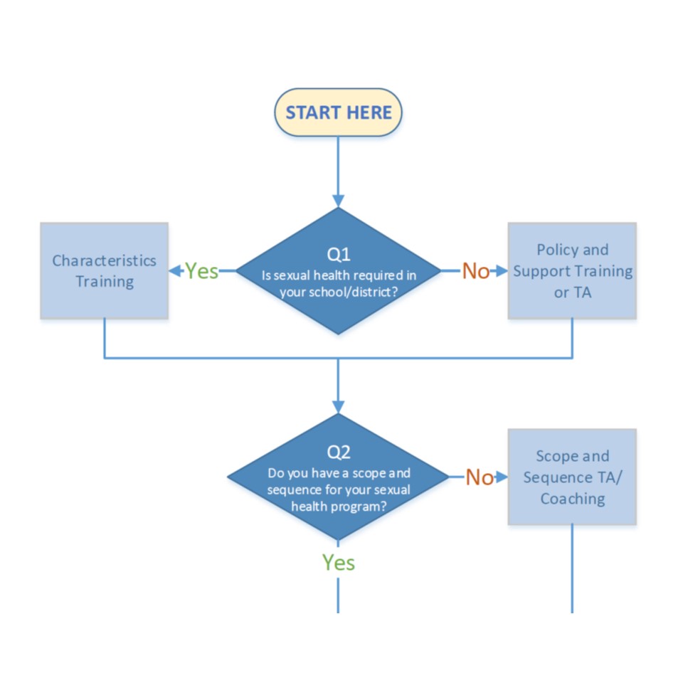 School-Based Sexual Health Education Curriculum Planning Tool