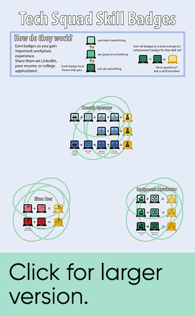 Creating a Digital Badge Taxonomy to Foster Shared Meaning