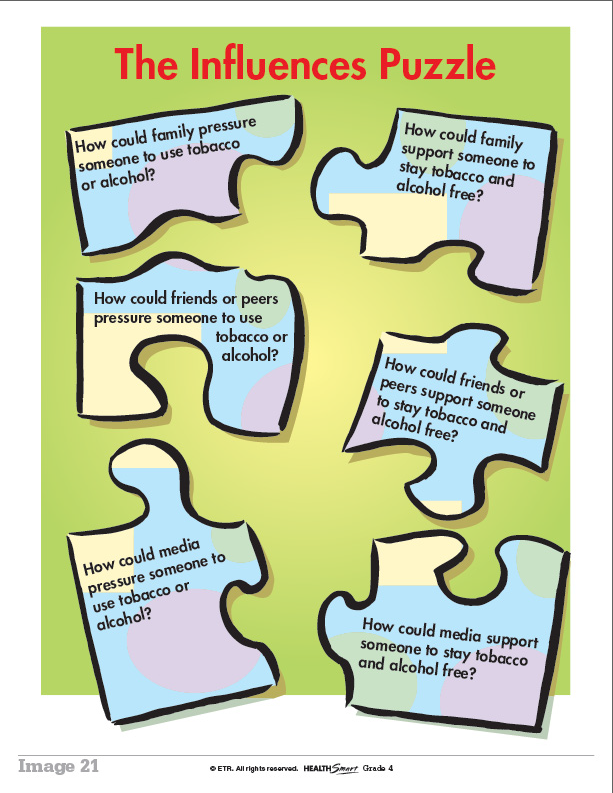 example image that shows puzzle pieces with different types of influences written on them
