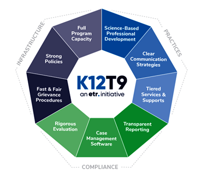 K12T9 model with 9 components illustrated