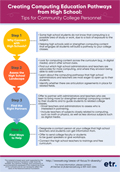  Creating Computing Education Pathways from High School