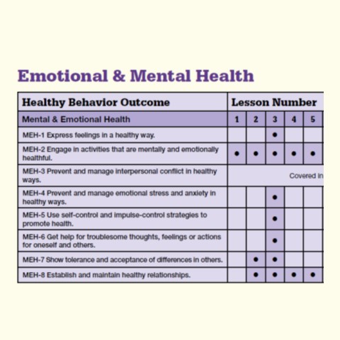 >Health Smart Health Education Standards Chart