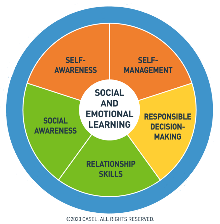 Social And Emotional Learning Sel Get Real