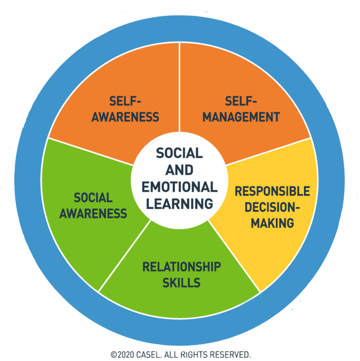 SEL diagram