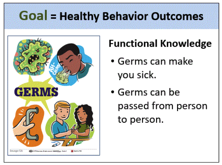 image from Grade 2 showing key concepts about germs