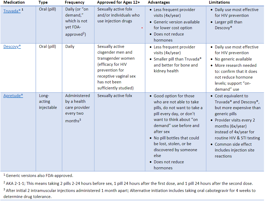 Building Your HIV Tool Box for Women Living with HIV by The Well