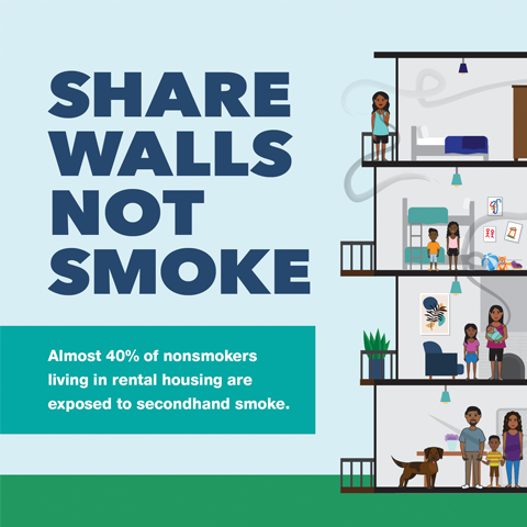 Share walls not smoke: Almost 40% of nonsmokers living in rental housing are exposed to secondhand smoke.