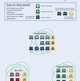How Skill Badges Work