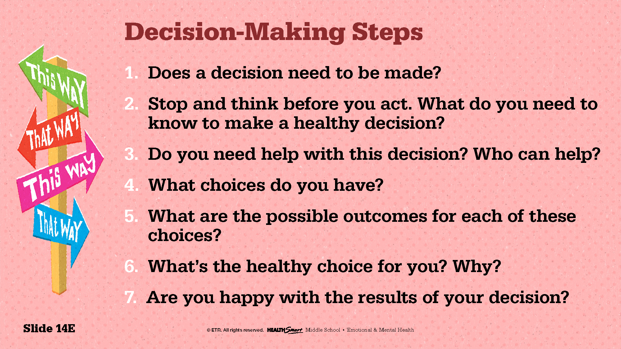 a list of decision-making steps used in middle school lessons