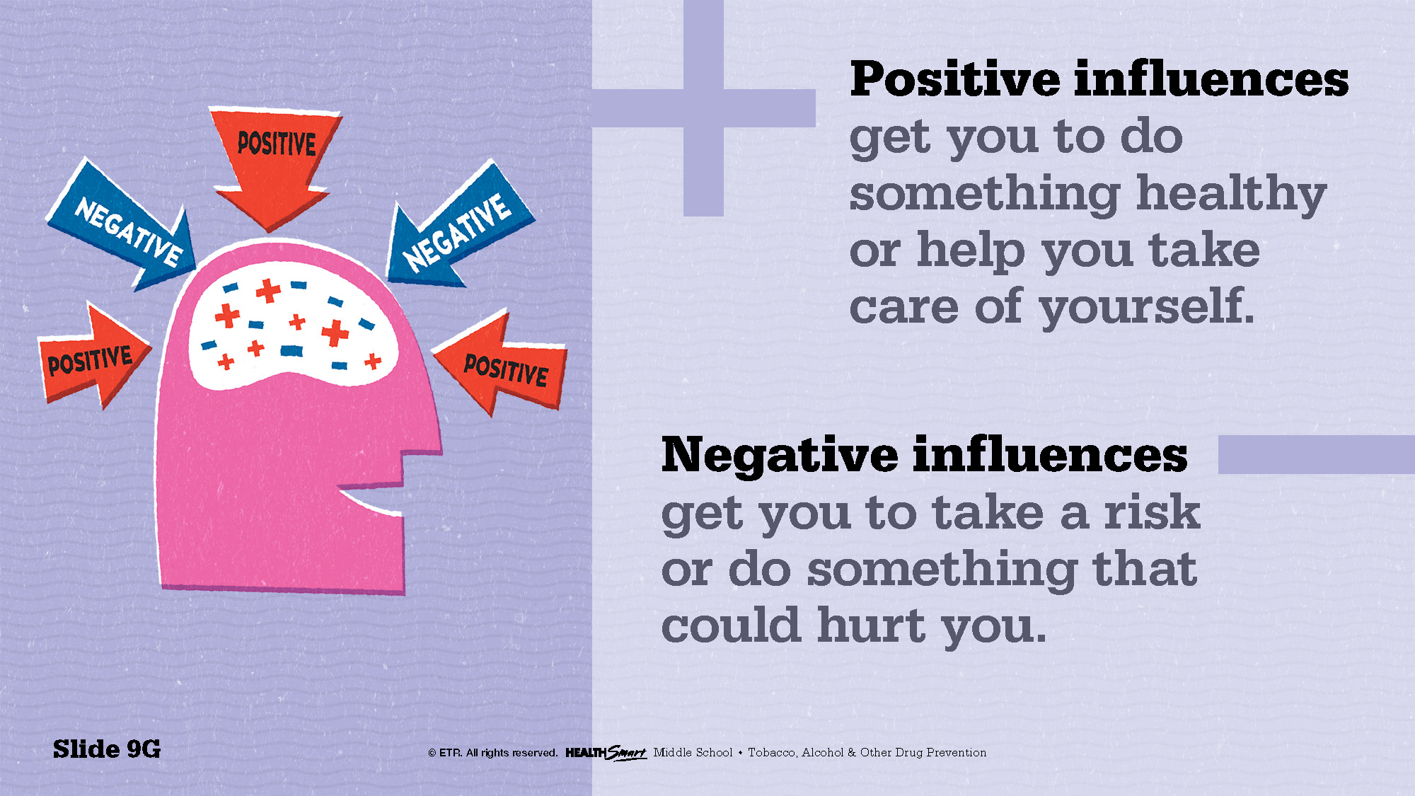 example slide about positive and negative influences