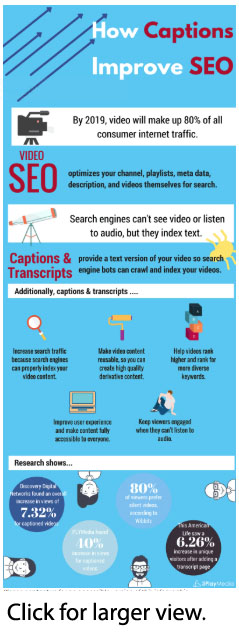 Infographic: improve SEO with captions
