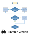 Printable Version of Tool